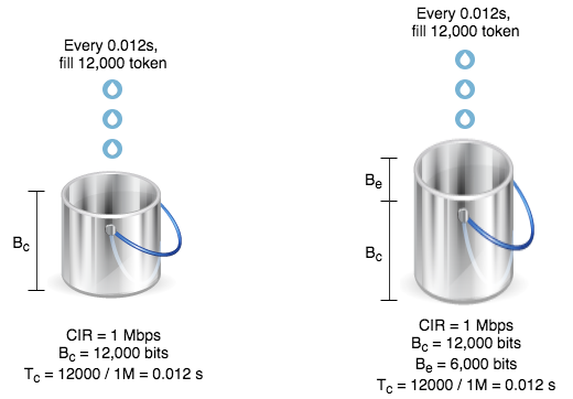 bandwidth management