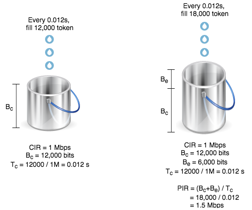 bandwidth management