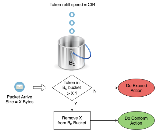 bandwidth management