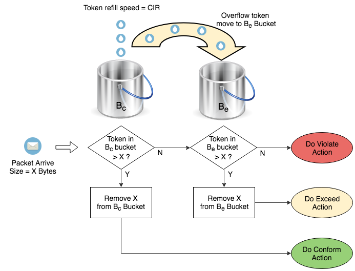 bandwidth management