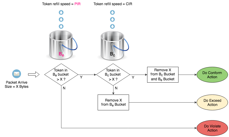 bandwidth management