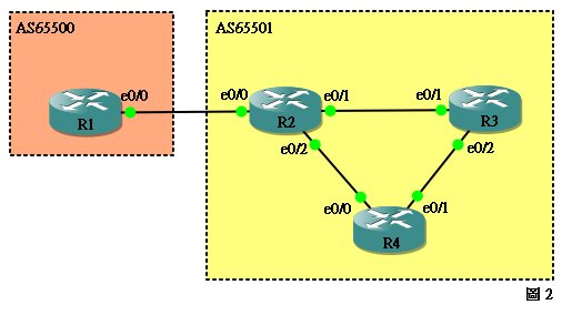 bgp