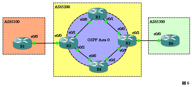 bgp