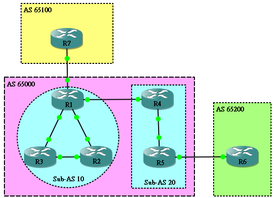 bgp