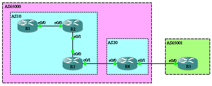 bgp