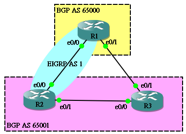 bgp