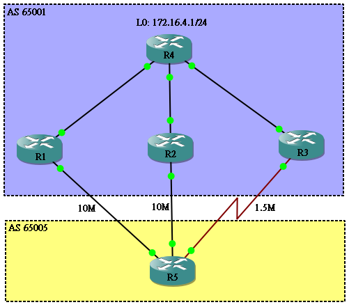 bgp