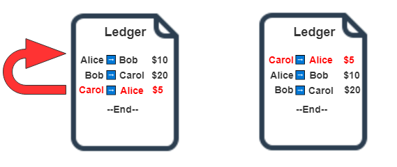 block chain