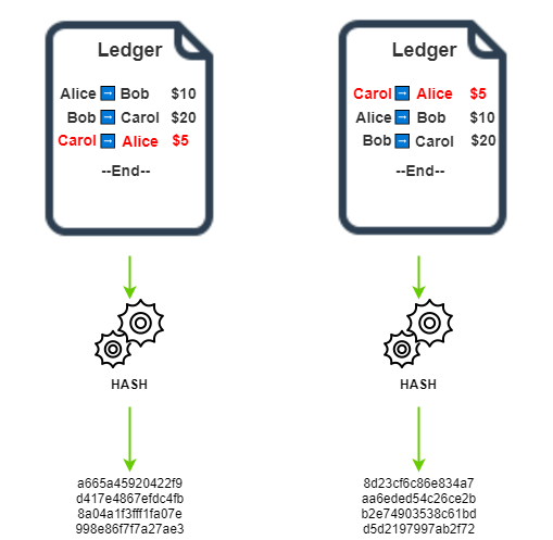 block chain