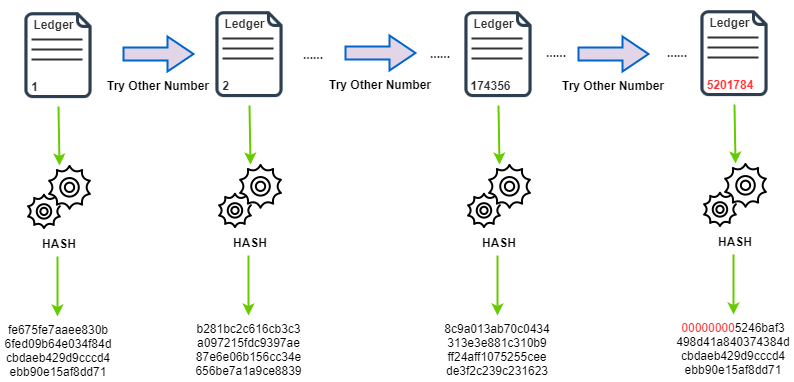 block chain