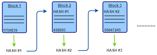 block chain