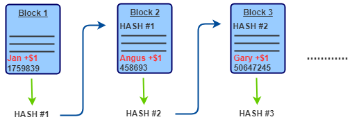 block chain