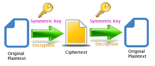 cryptography