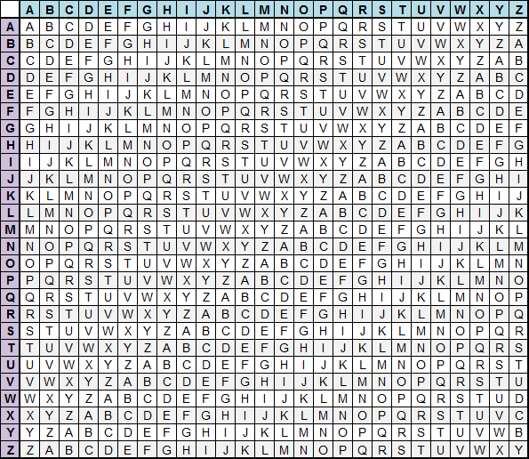 cryptography