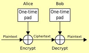 cryptography