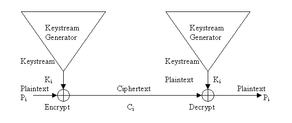 cryptography