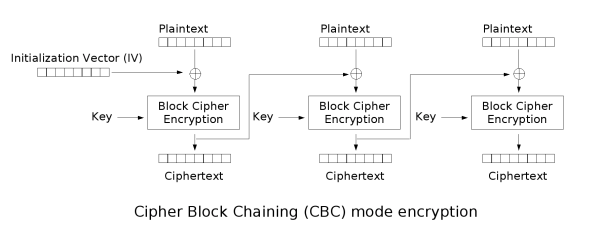 cryptography