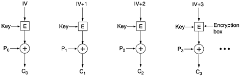 cryptography