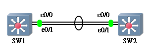 etherchannel