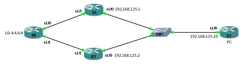 First Hop Routing Protocol