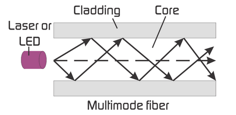 fiber-cable