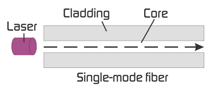 fiber-cable