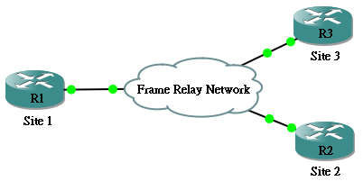 frame-relay