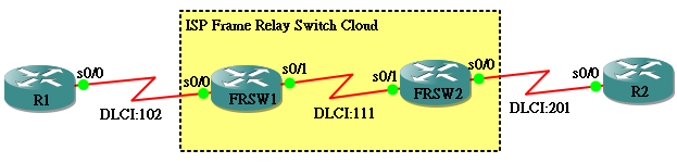 frame-relay