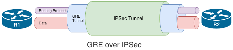 ipsec-gre