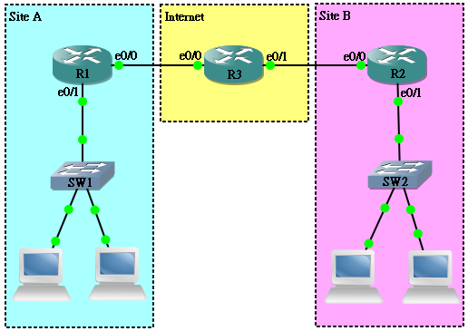 ipsec