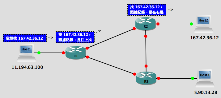 ipv4