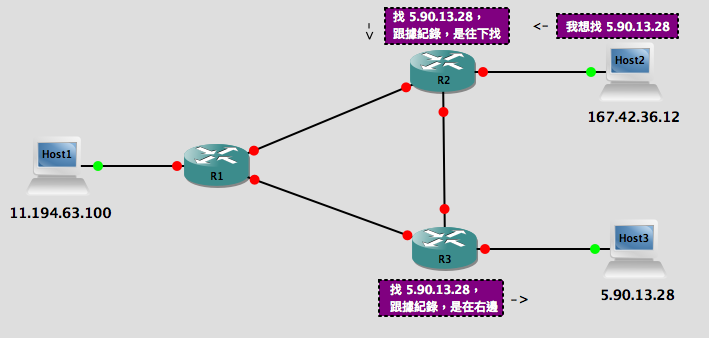 ipv4