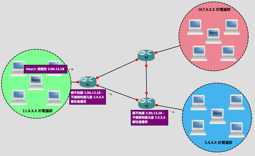 ipv4