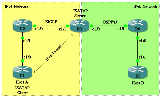 Jan Hos Network World Ip Address Version 6 Ipv6