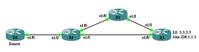 multicast-bgp