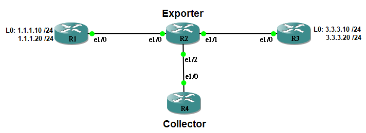 netflow