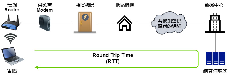 optimizing-network-performance