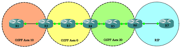 ospf