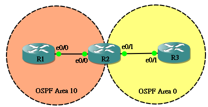 ospf