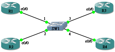 ospf