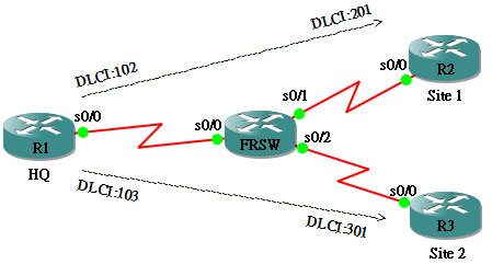 ospf