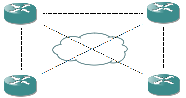 ospf