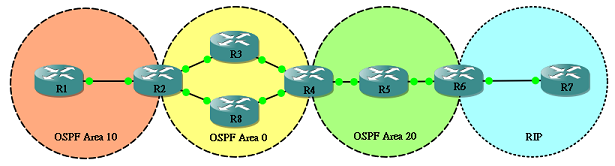 ospf