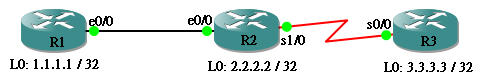 ospf