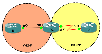 ospf