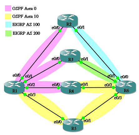 ospf