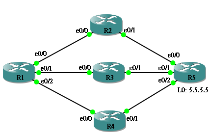 ospf