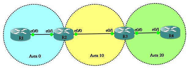 ospf