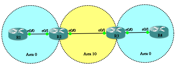 ospf