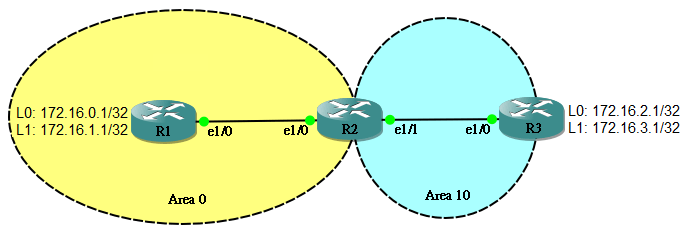 ospf